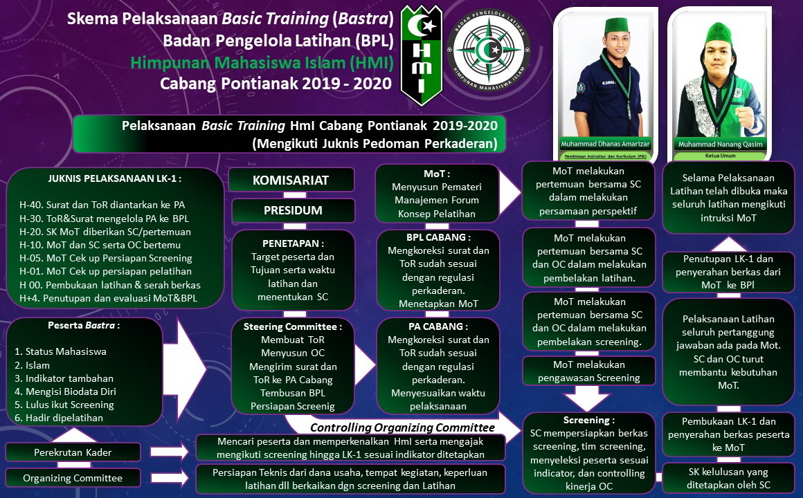 Program Kaderisasi HMI pemkot pidie